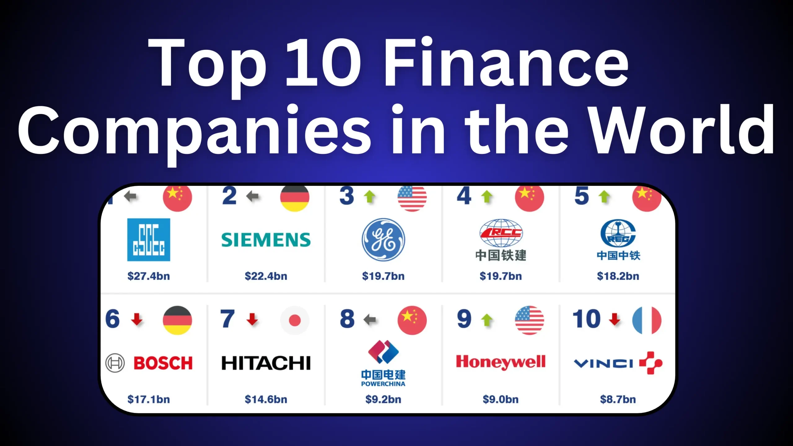 Top 10 Finance Companies in the World
